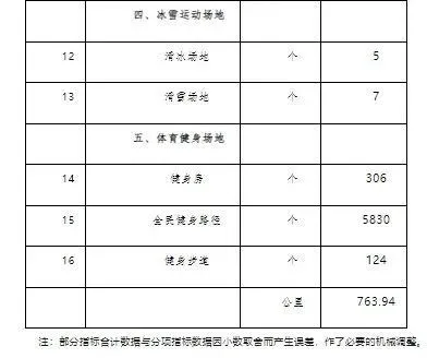 哪里可以找到适合篮球运动员的放松方法?_0