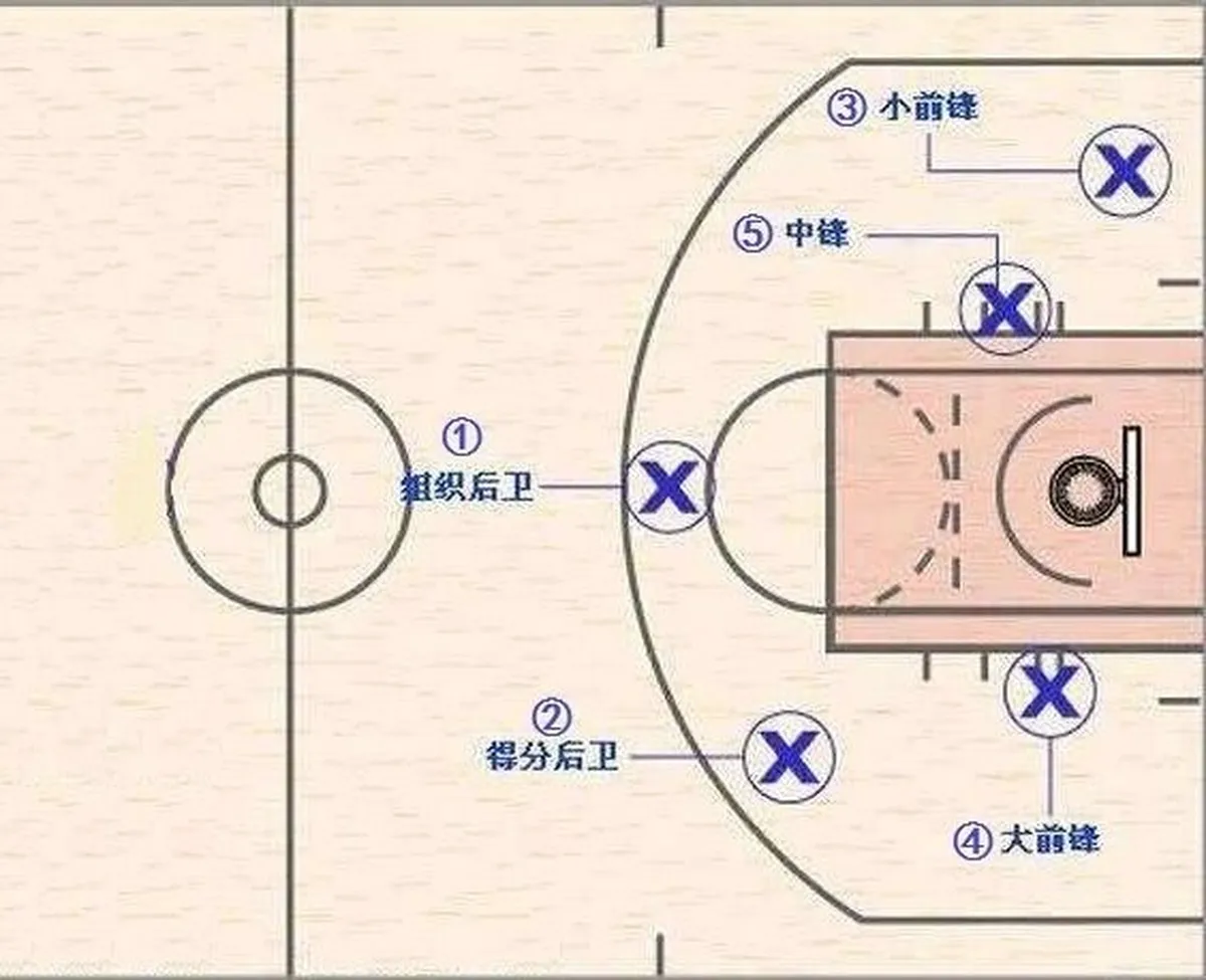 如何制定智能篮球训练计划_0